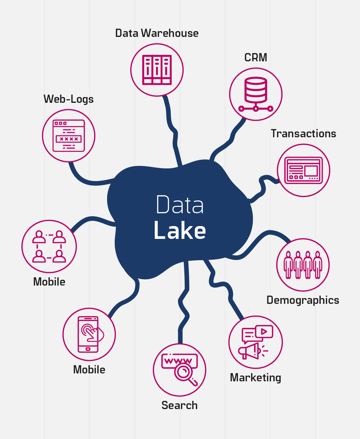 presentation on data lake