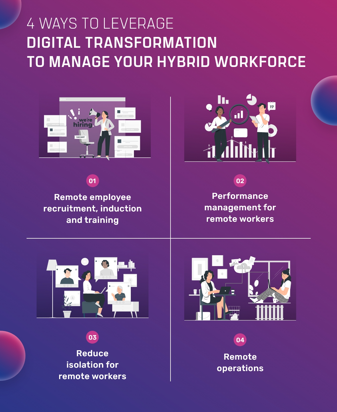 4 ways to leverage digital transformation to manage your hybrid ...