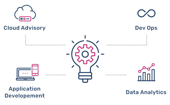 solutions-diagram