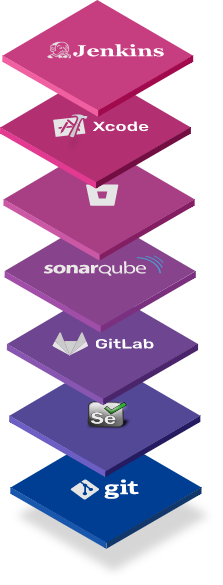 Integration & CodeManagement