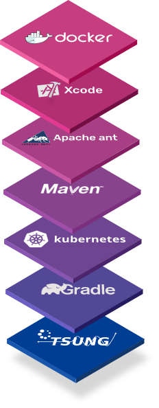 Integration & CodeManagement