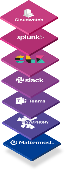 Integration & CodeManagement